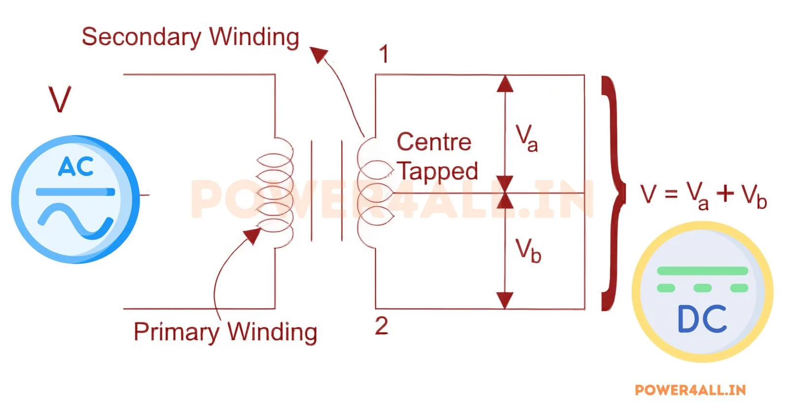 Centre-tapped Full Wave – Single Phase Full Wave Uncontrolled Rectifier | Power4All